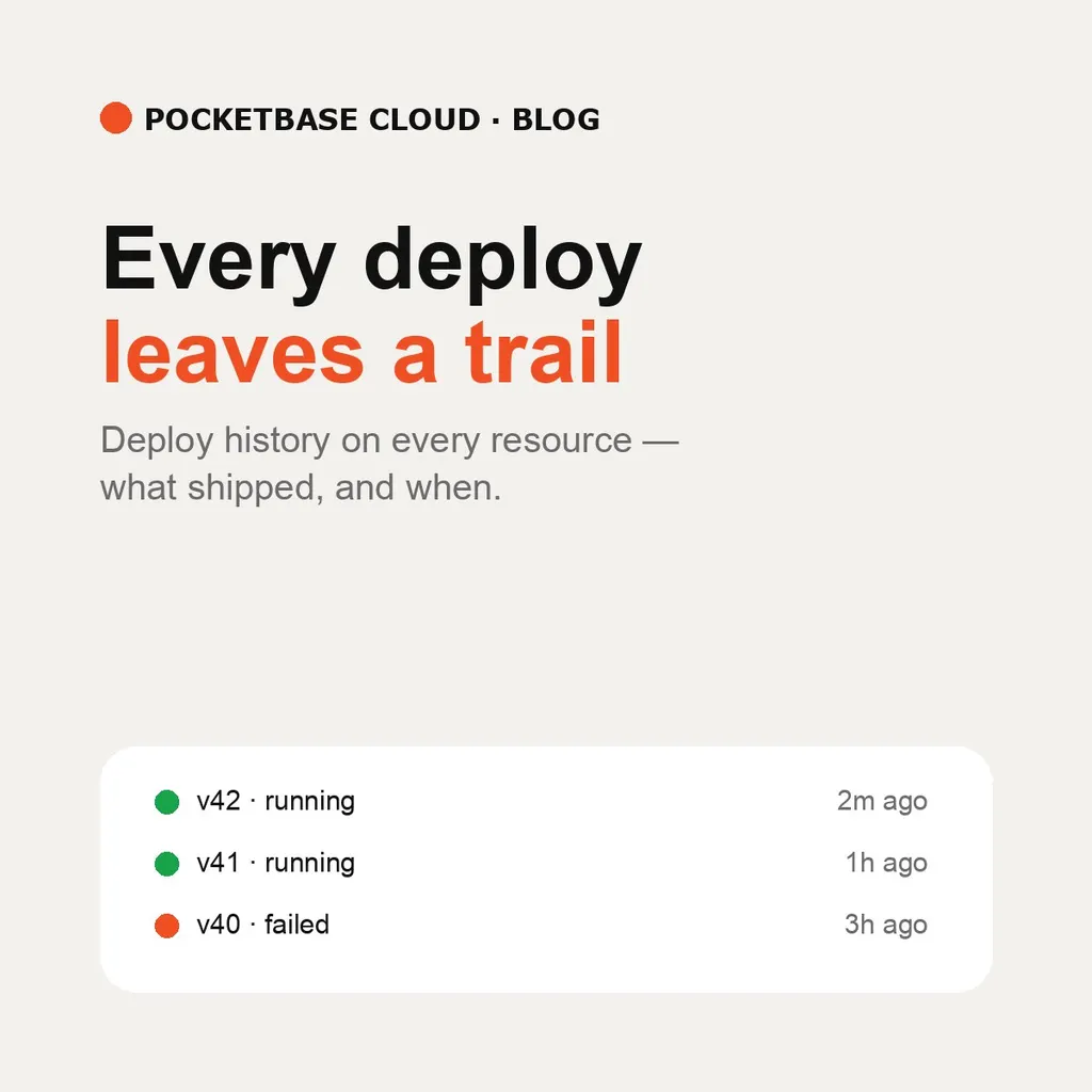 Every deploy leaves a trail: deployment history on every resource