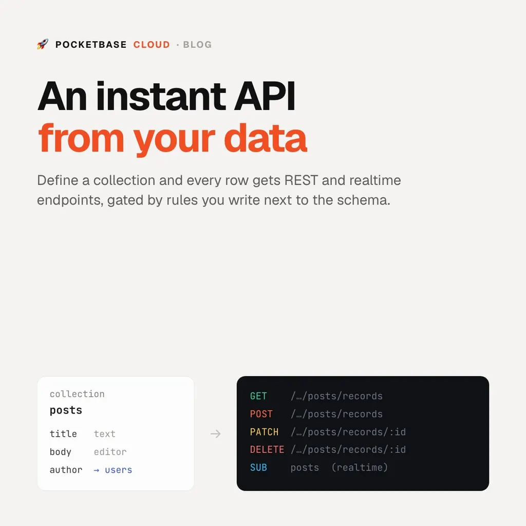 Get an Instant REST API From Your Database
