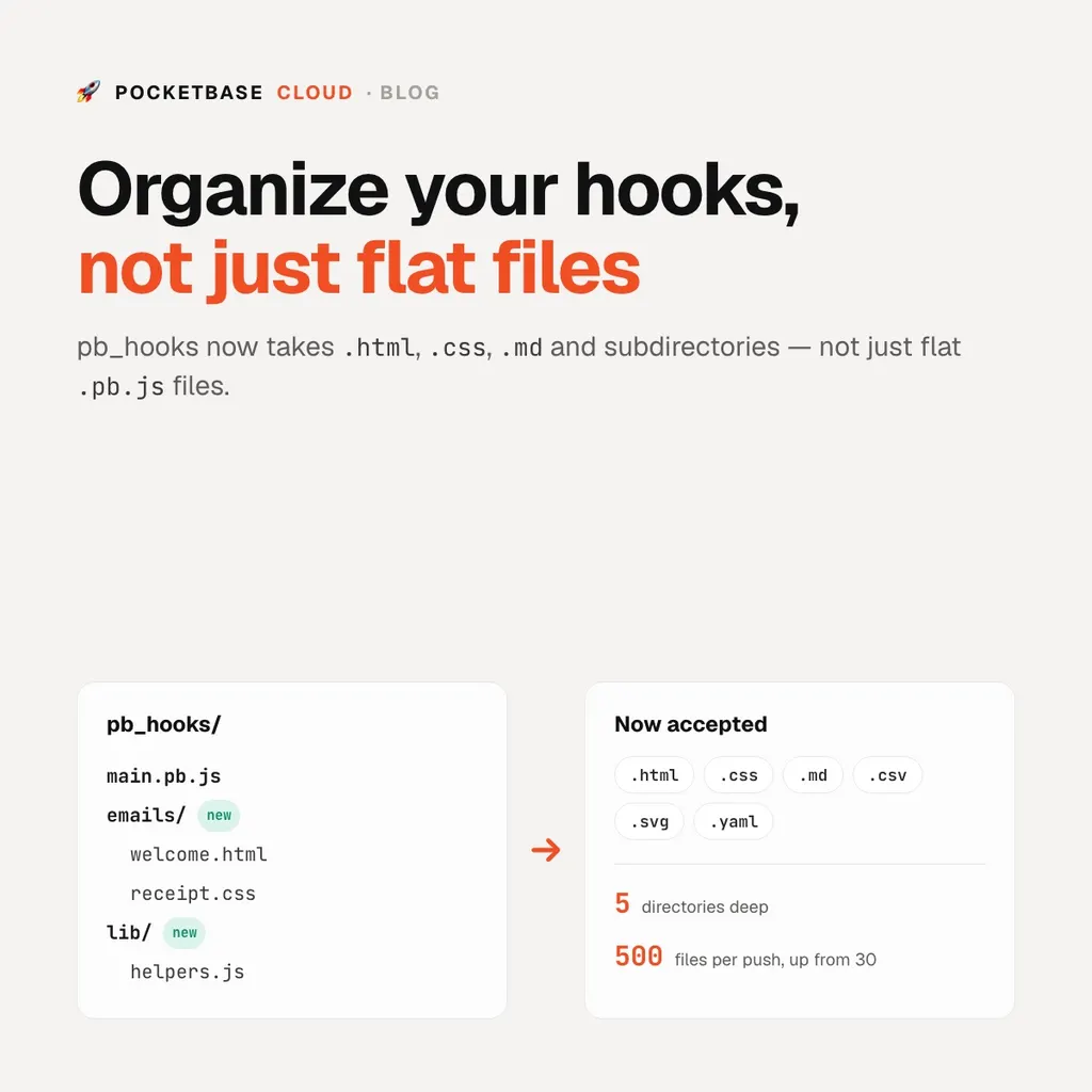 Organize Your PocketBase Hooks With Folders and Real Templates