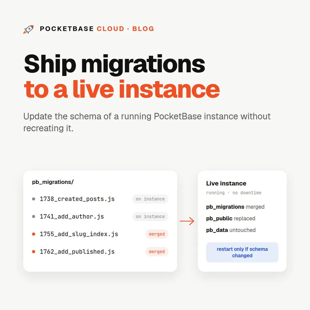 Ship Schema Migrations to a Running PocketBase Instance
