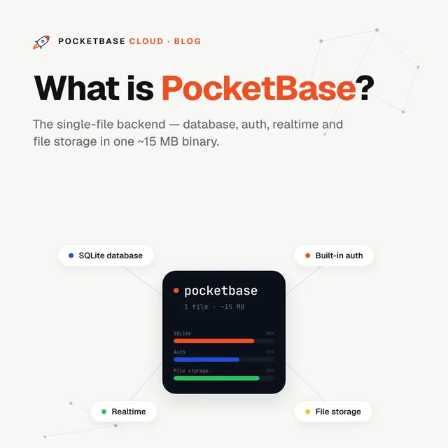 What is PocketBase? The Single-File Backend Explained